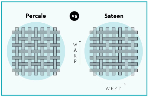 Picking the Perfect Bed Sheets for Hotels in Kenya